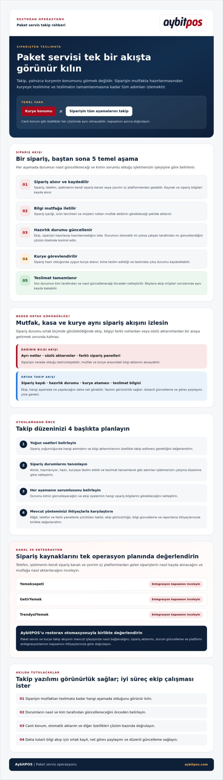 Paket Servis Takip Programı Nedir? Restoranlar İçin Kapsamlı Rehber