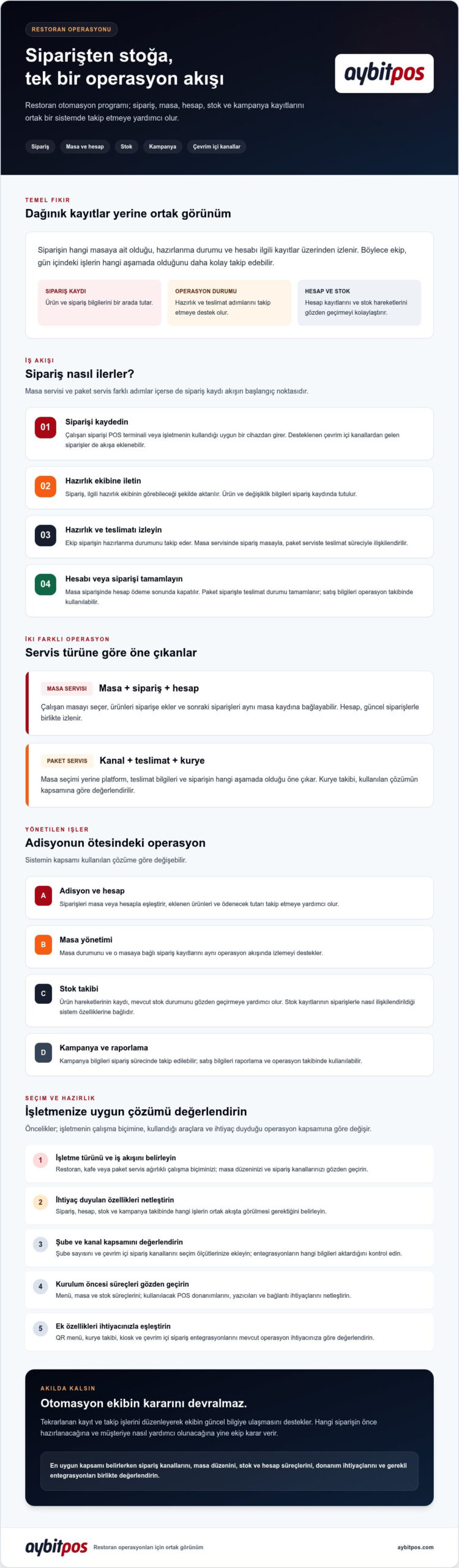 Restoran Otomasyon Programı: İşletmenizin Operasyonlarını Nasıl Yönetir?