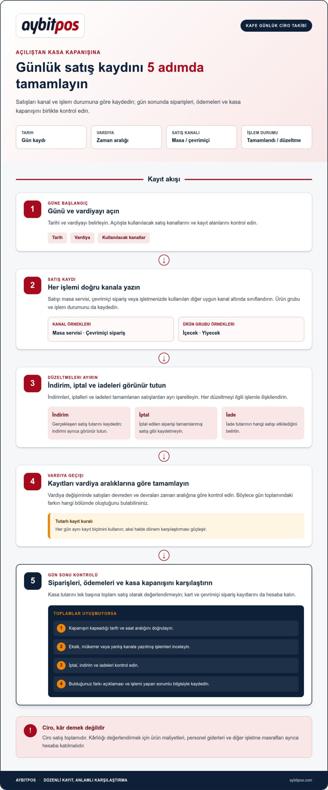 Kafe Günlük Ciro Takibi ve Analizi: Adım Adım Rehber