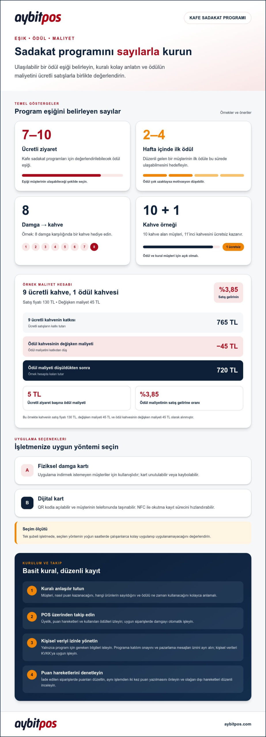 Kafe müşteri sadakat programı nasıl yapılır ve tekrar ziyaretler nasıl artırılır?