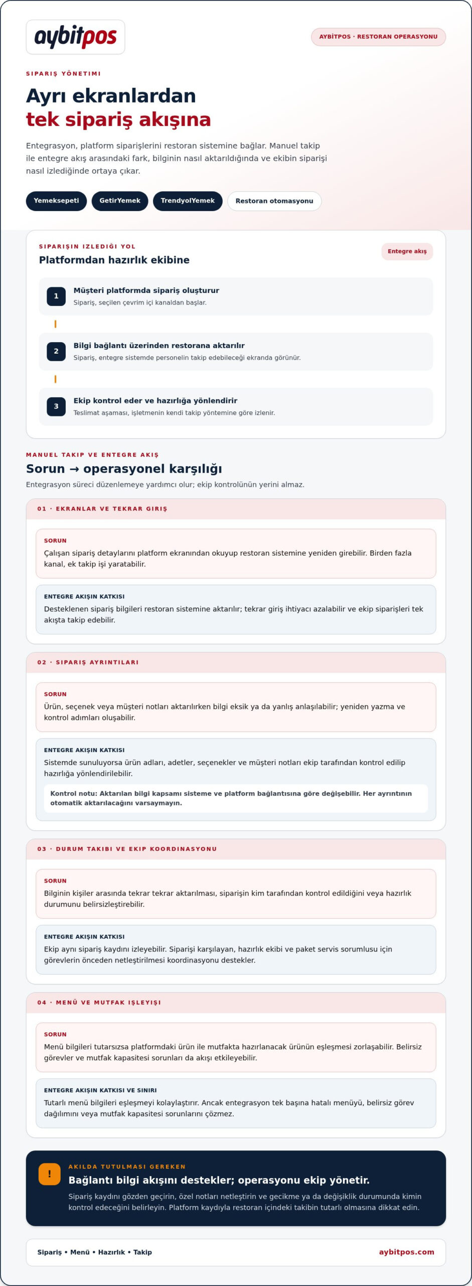 Online sipariş platform entegrasyonu nedir? Restoranlar için kapsamlı rehber