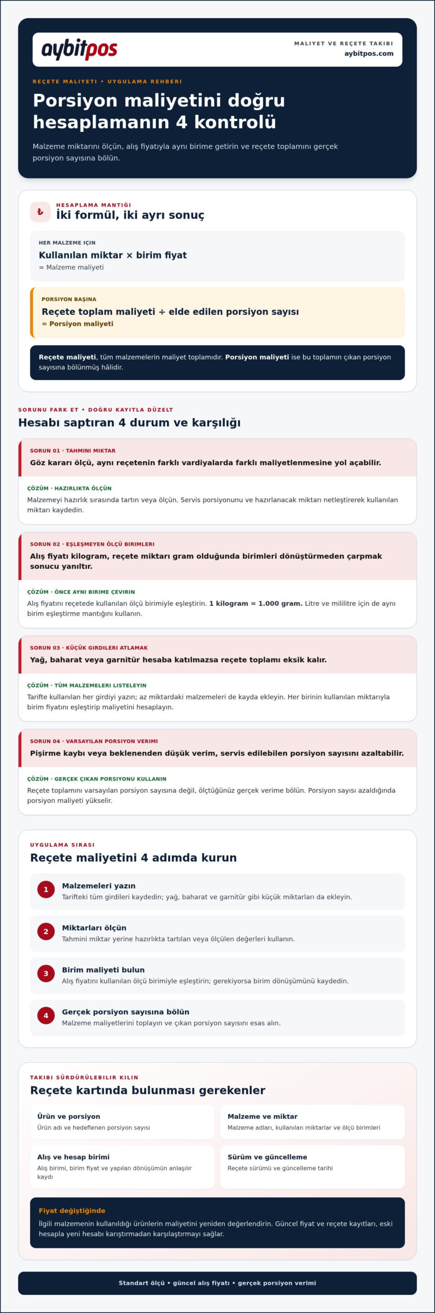 Restoran Maliyet ve Reçete Takibi: Adım Adım Uygulama Rehberi