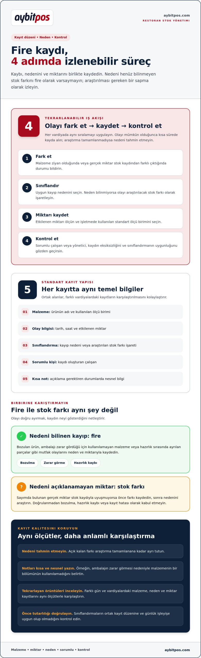 Restoran Stok Fire Takibi: Gyakorlati Ellenőrzőlista 2026-ra