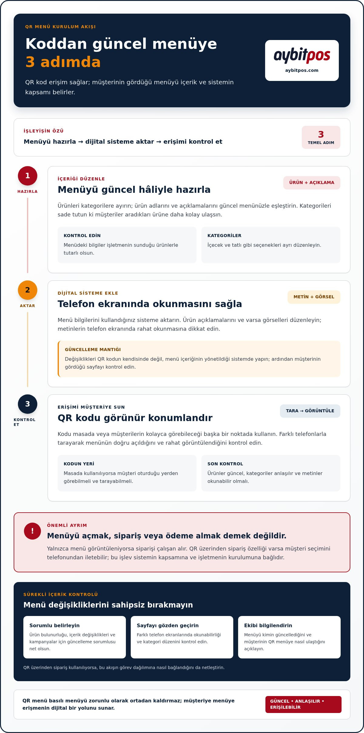 Dijital QR Menü Sistemi Nedir? Restoranlar İçin 2026 Rehberi